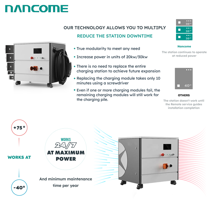 40kw mobile ev charger